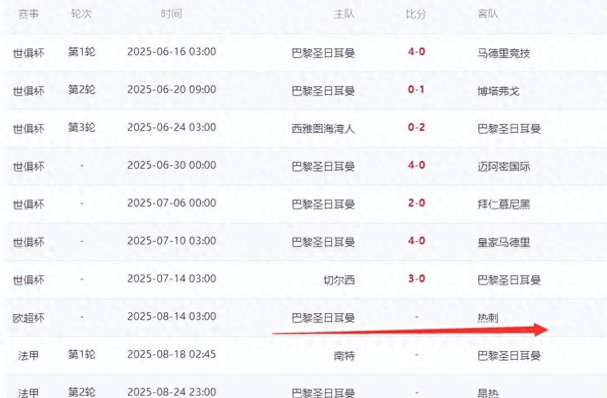 关于巴黎圣日耳曼关键一役惨遭绝杀，球迷难掩失望，一种希望商品部门阅读会员.的信息